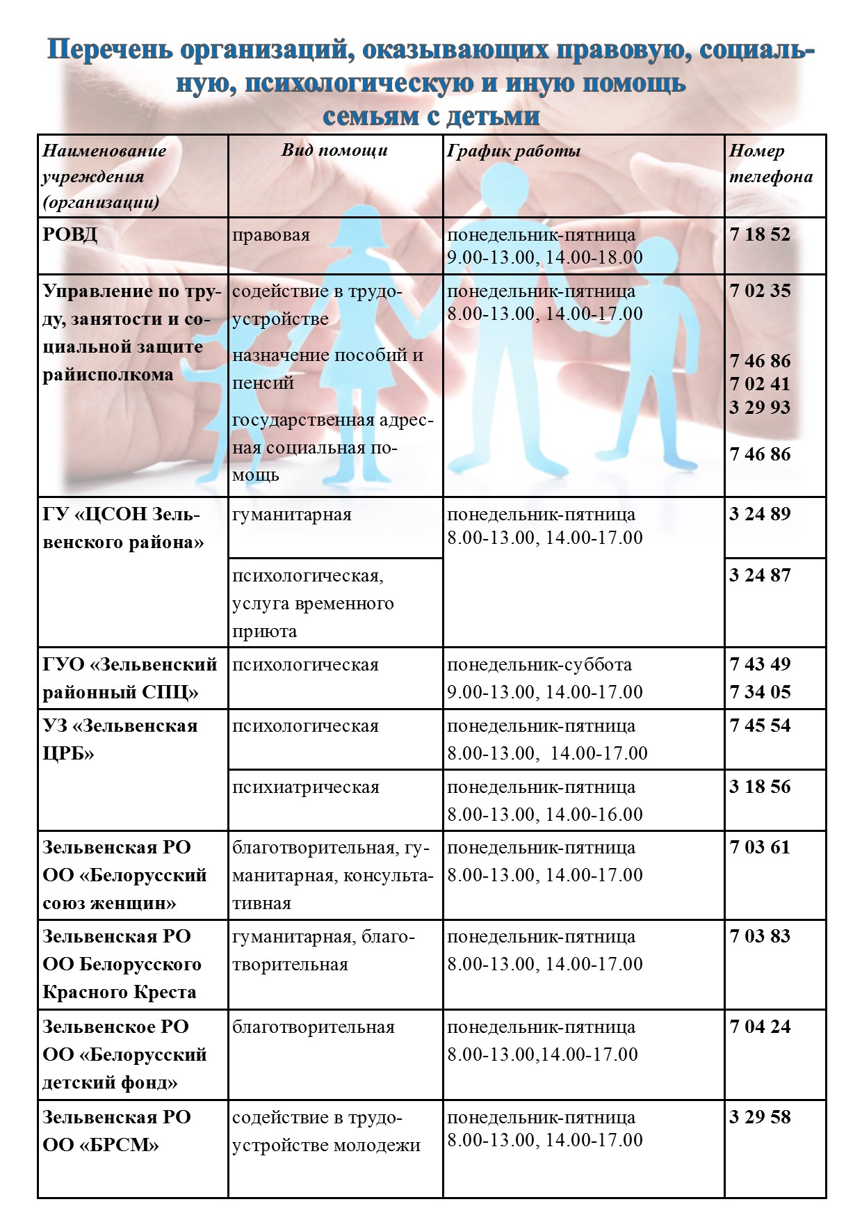 Перечень организаций, оказывающих правовую, социальную, психологическую и иную помощь семьям и детям